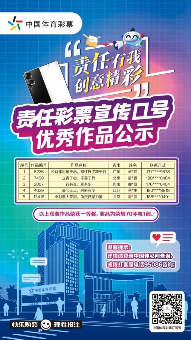 轉(zhuǎn)載省中心的通稿-230221一等獎(jiǎng)！全國(guó)責(zé)任彩票宣傳口號(hào)評(píng)選出爐，廣東作品脫穎而出 (1).jpg